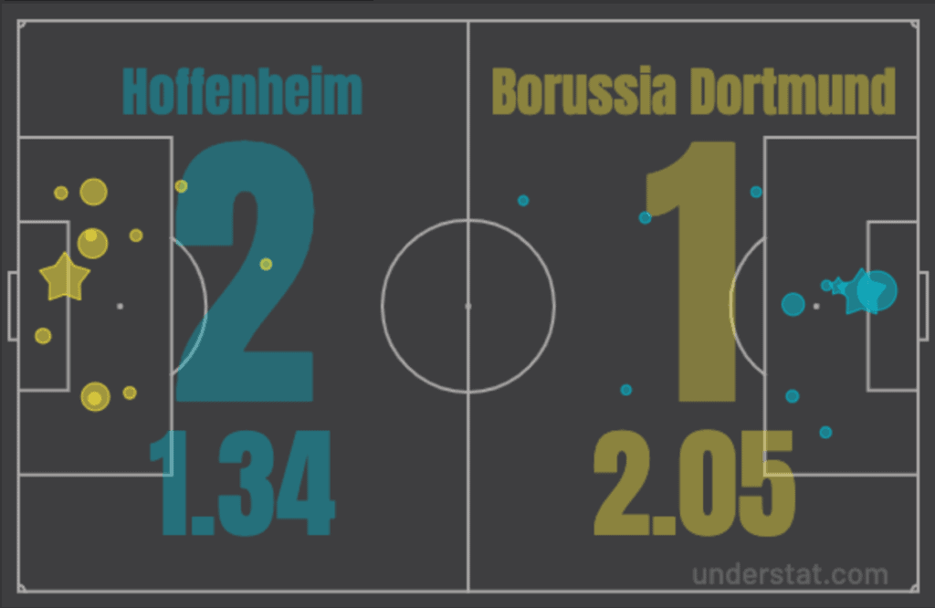 xG Spieldaten mit Ergebnis